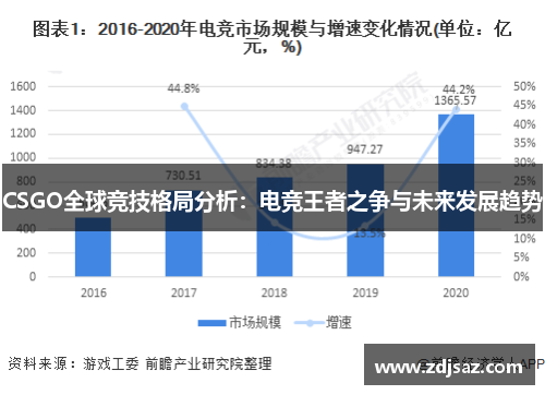 CSGO全球竞技格局分析：电竞王者之争与未来发展趋势